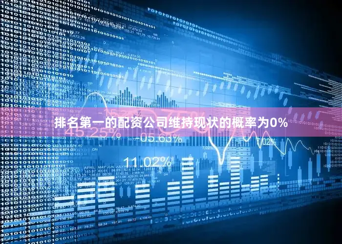 排名第一的配资公司维持现状的概率为0%